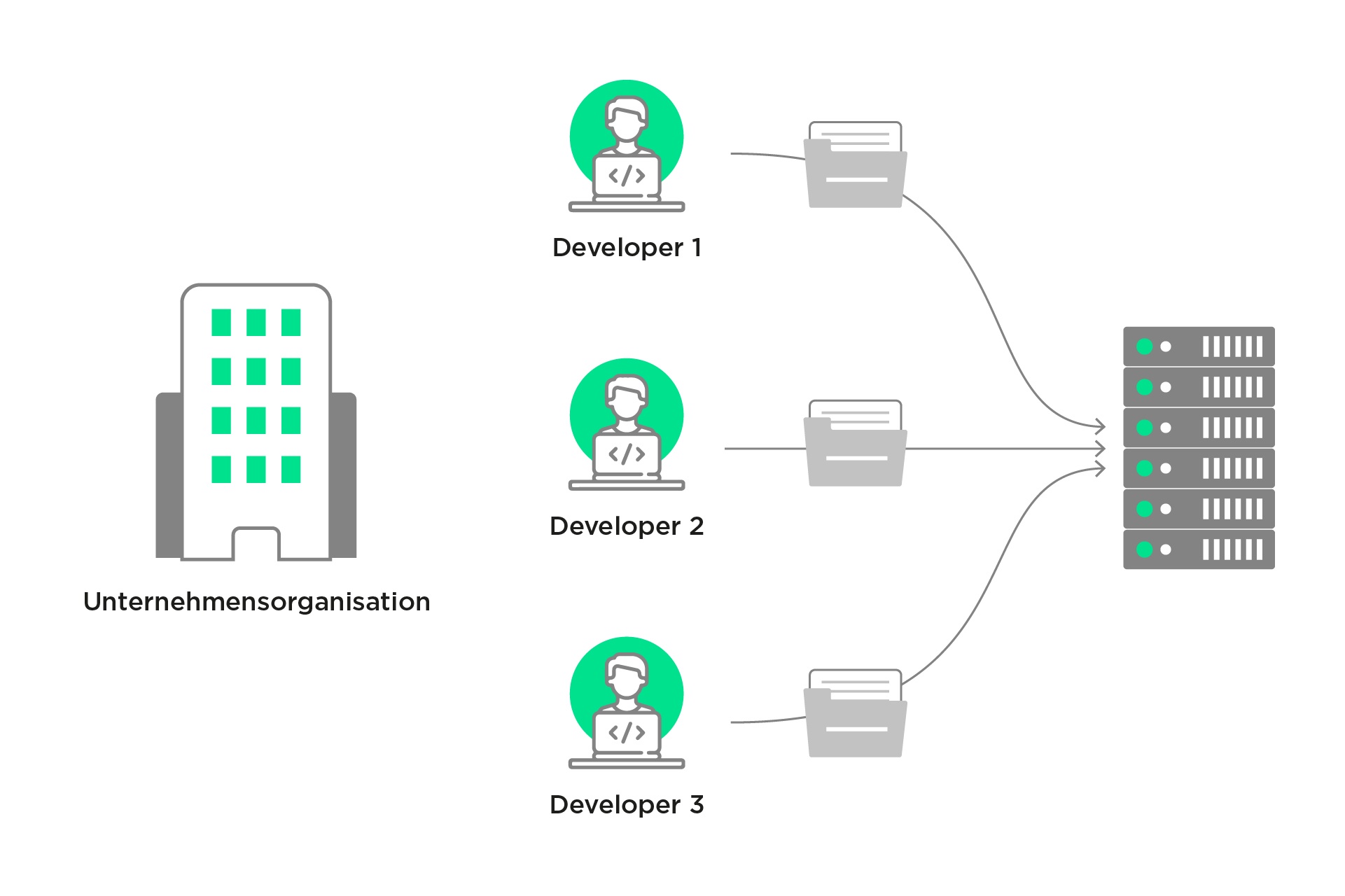 What makes Git so special?