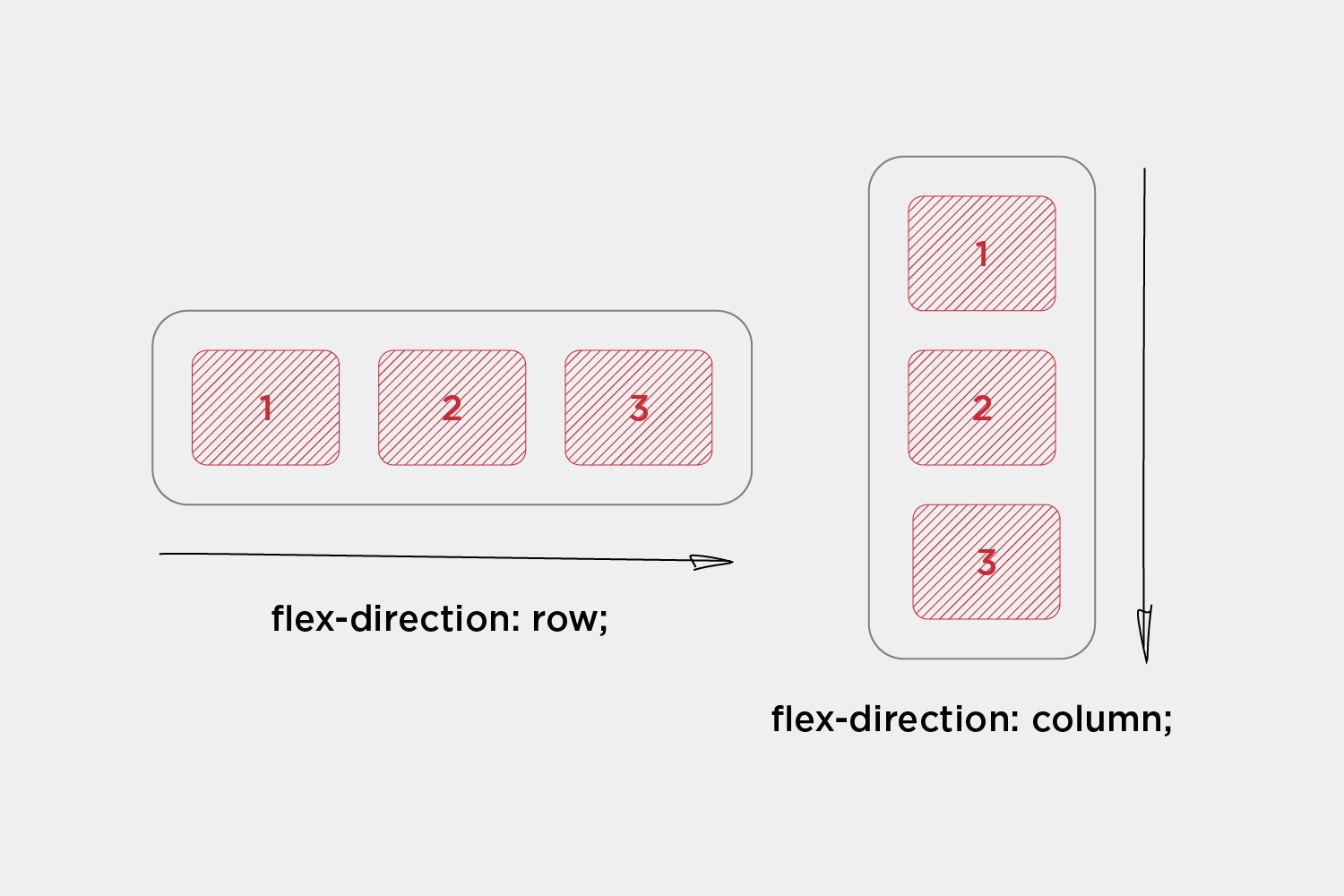 Grid vs. Flex im Responsive Design