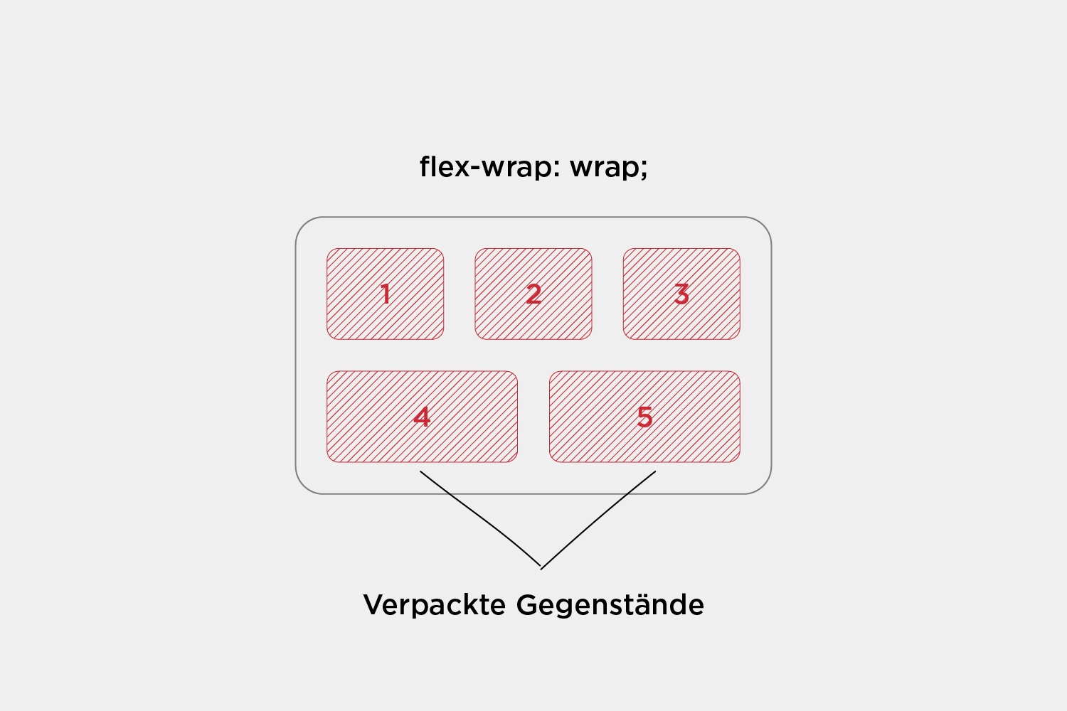 Grid vs. Flex im Responsive Design