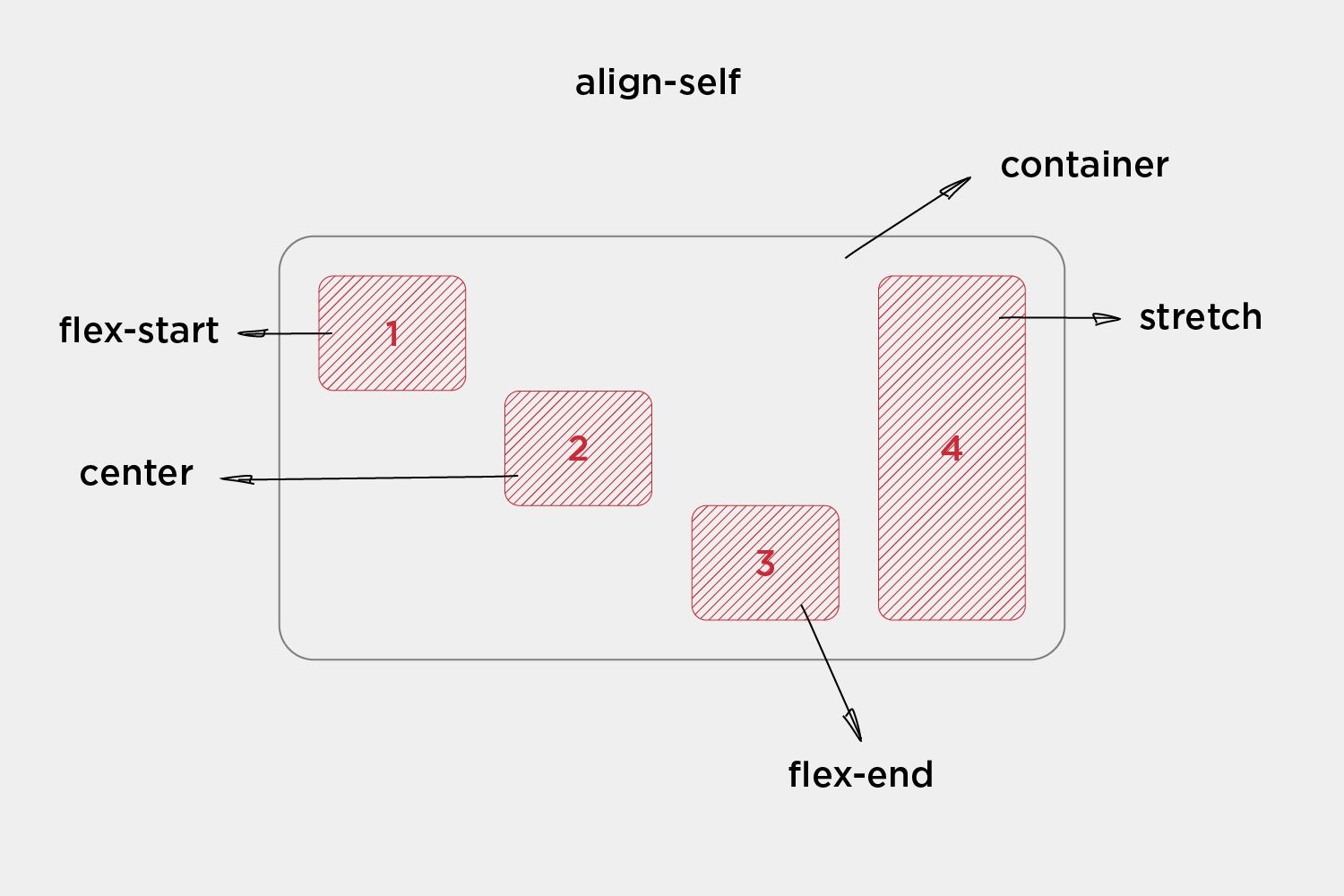 Grid vs. Flex in Responsive Design